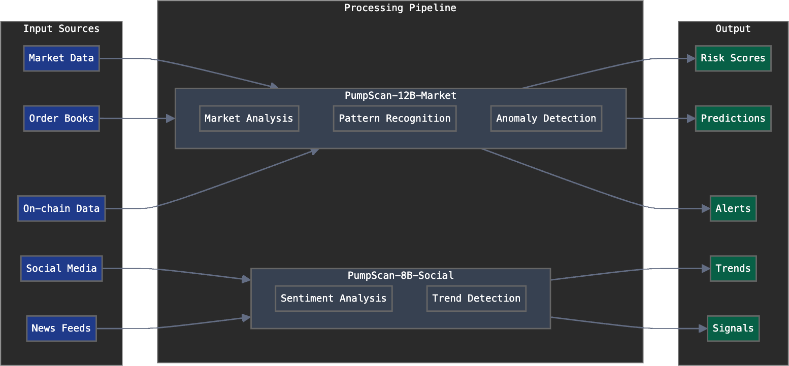 AI Architecture Diagram
